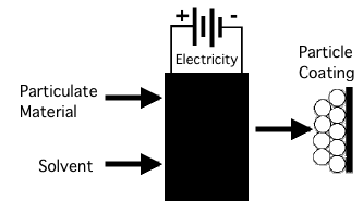 Black Box Diagram